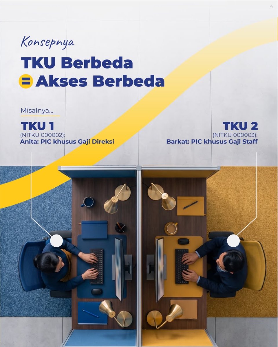 pajakbnaaceh's tweet photo. #KawanPajak, bagaimana menjaga kerahasiaan data gaji karyawan di Coretax? 👀

Gunakan Tempat Kegiatan Usaha (TKU) untuk mengatur akses secara terpisah, sehingga setiap penanggung jawab hanya dapat mengakses bukti potong PPh Pasal 21 sesuai perannya.

Yuk, simak panduan lengkapnya https://t.co/NTcb4l1a0l