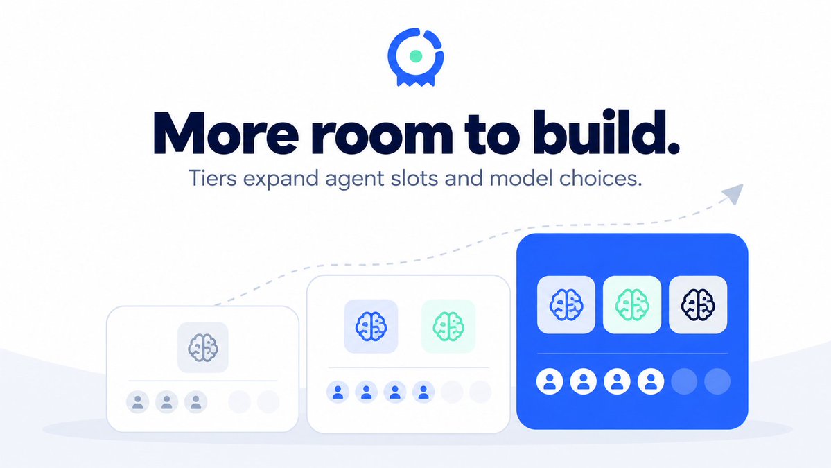 TrenchrRH's tweet photo. Start with one agent. Then ask a bigger question: what happens when you give different brains different jobs?

Trenchr's Free tier includes up to 3 agents, 8 trading styles and the core safety controls. Holding $TRENCHR can unlock Holder and Whale tiers with more agent slots, faster check intervals, additional AI models and more ways to shape a strategy. Whale also adds a custom strategy builder.

The important constant: withdrawal, pause, emergency exit, limits, auto-brake and public receipts are available at every tier. More room to experiment does not mean handing away the keys.

https://t.co/fwyQiFddHz
0x1411ce34688de2fa995a2acb617f5340cb16ee87