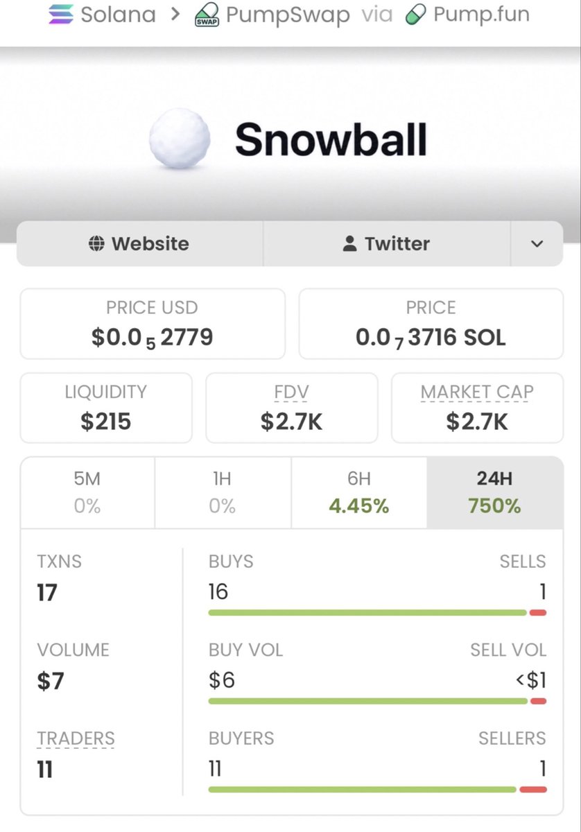 SOLEARLYINSIGHT tweet picture