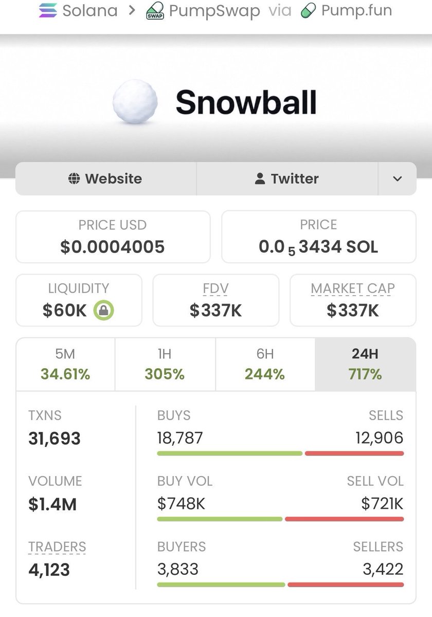 SOLEARLYINSIGHT tweet picture