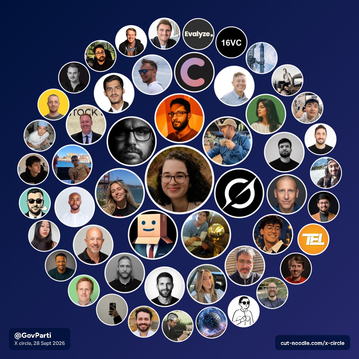 GovParti's tweet photo. My circle! I love how 2/7 are chatbots and another is mark cuban 😅🤣 https://t.co/f16A10x8l1