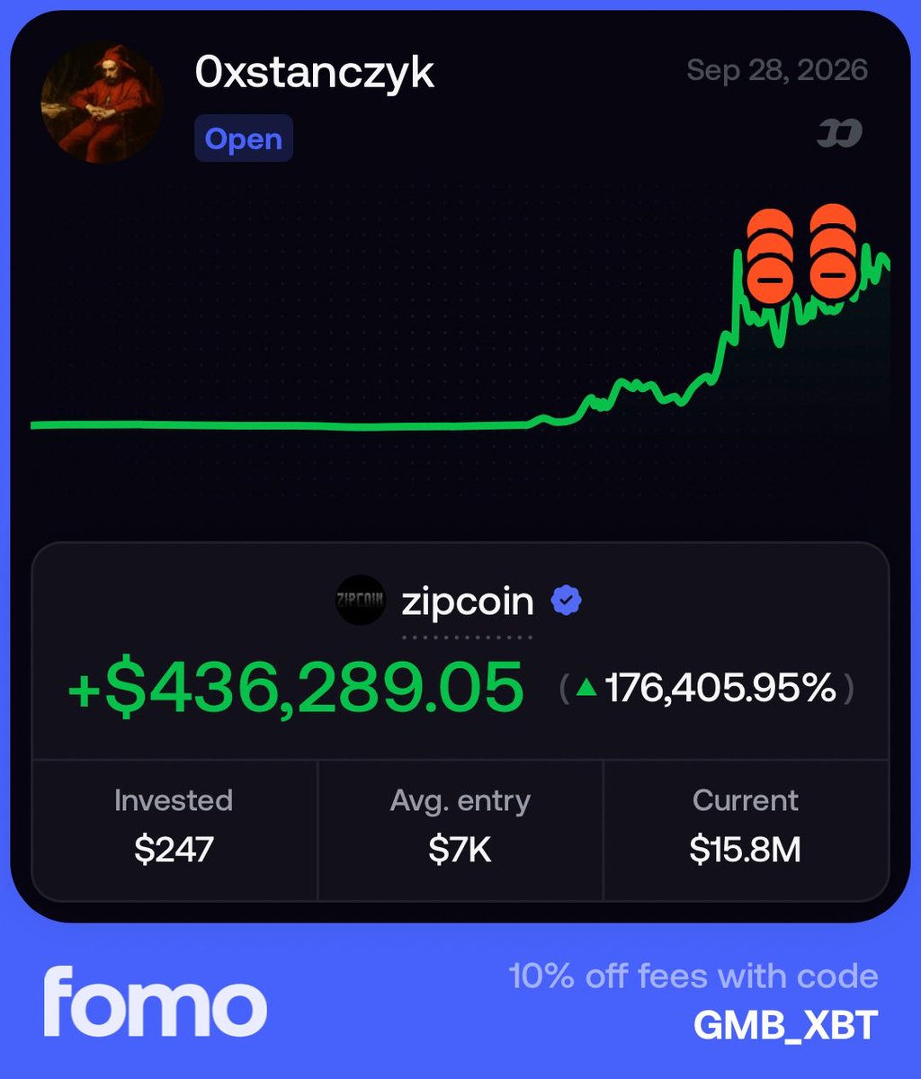 GMB_XBT's tweet photo. This guy put $247 in $ZC and is up $436k

Bought at $7k marketcap…

Looks like I was trenching on the wrong chain 👏 https://t.co/cXTgopmMD9