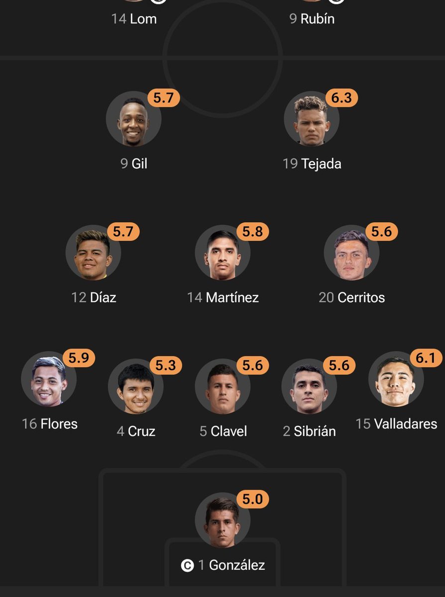el_osasuna580's tweet photo. El Kun Agüero con problemas del corazón ///  la selección salvadoreña completamente sana https://t.co/mxmVEzJZTY