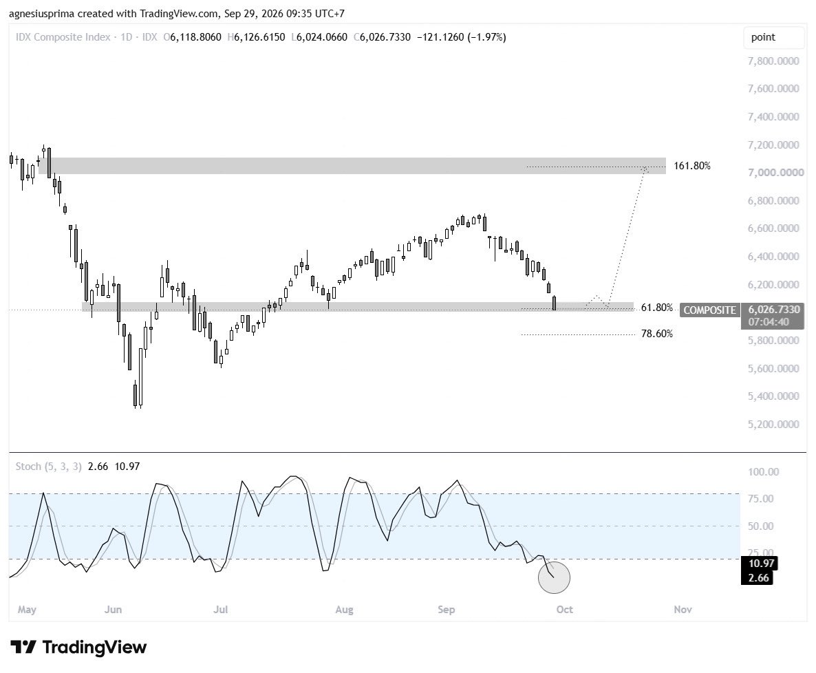 primagnesius's tweet photo. ignore short-term noise, bottom is officially in. 7,000 is our main target 🎯 https://t.co/U6w0YJf1Px