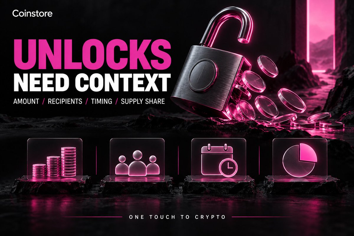 CoinstoreExc's tweet photo. A token unlock releases previously restricted tokens under a schedule.

Check the amount, recipients and share of circulating supply. An unlock can affect supply dynamics, but it doesn’t guarantee a price move. #Coinstore #CryptoEducation https://t.co/hayguWH9ZC