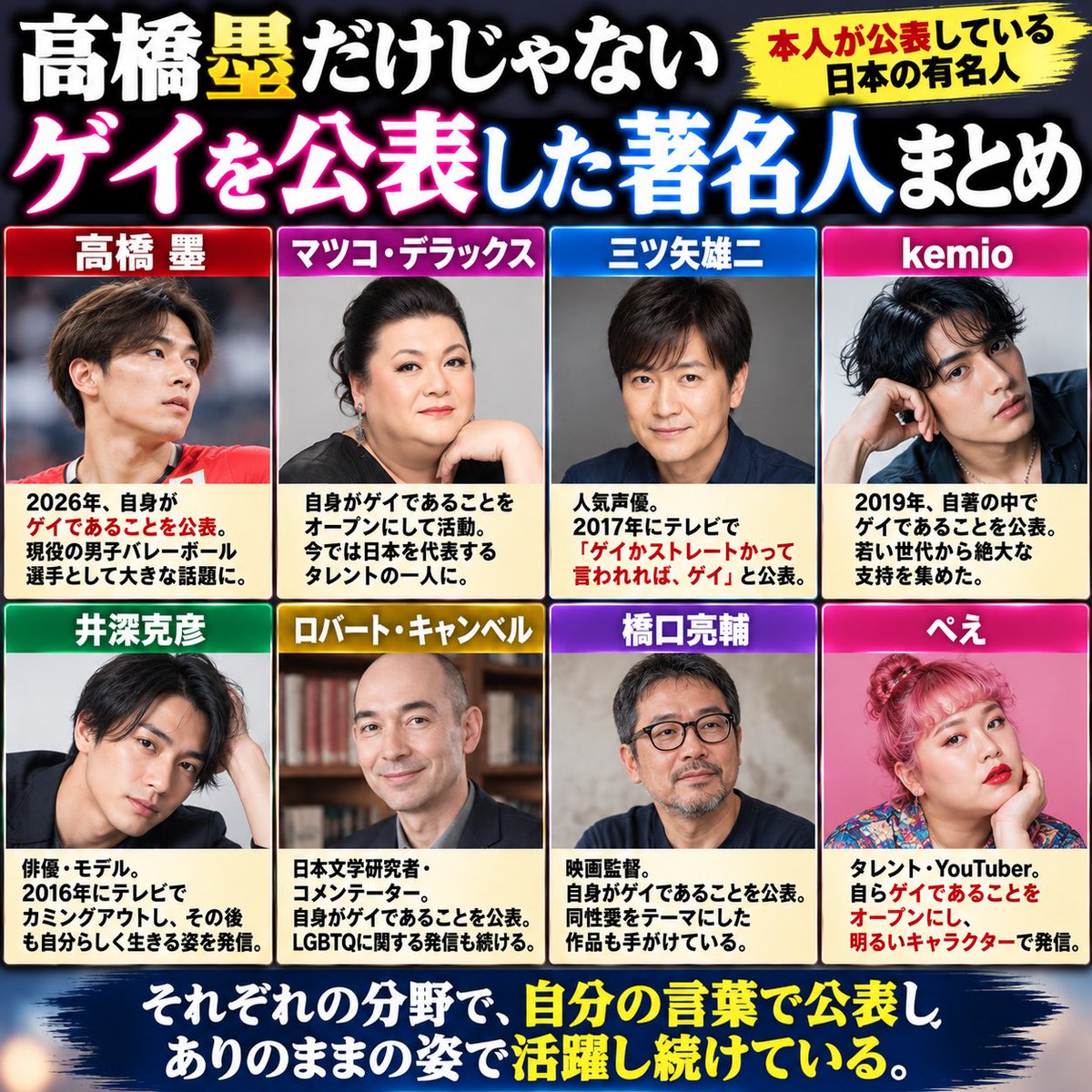 jof54955072's tweet photo. 【髙橋塁だけじゃない。過去に「ゲイ」であることを公表した日本の有名人】

バレー髙橋塁選手の告白が大きな話題になっている。

実は日本でも、これまで様々な分野の著名人が自ら公表してきた。

■マツコ・デラックス
自身がゲイであることをオープンにして活動。
今では日本を代表するタレントの一人に。 

■三ツ矢雄二
『タッチ』上杉達也役などで知られる人気声優。
長年「グレーゾーン」と表現していたが、2017年にテレビで
「ゲイかストレートかって言われれば、ゲイ」
と公表。
20歳頃から男性と約12年間交際していたことも明かしている。 

■kemio
2019年、自著の中でゲイであることを公表。
若い世代から絶大な支持を集めていた時期のカミングアウトとして大きな注目を集めた。 

■井深克彦
俳優・モデルとして活動する中、2016年『有吉反省会』でカミングアウト。
その後本人も「ゲイであることをカミングアウトしてから」と振り返り、
「隠さずに自分らしく生きられている」と発信している。 

■ロバート・キャンベル
日本文学研究者・テレビコメンテーターとして知られ、自身がゲイであることを公表。
日本におけるLGBTQをめぐる発信も続けている。 

■橋口亮輔
『ぐるりのこと。』などで知られる映画監督。
自身がゲイであることを公表し、同性愛を題材にした作品も制作してきた。 

■ぺえ
原宿ショップ店員からブレイクしたタレント。
自身がゲイであることをオープンにして活動している。 

そして今回――
現役バレーボール選手・髙橋塁が公表。

芸能人や文化人の公表例はこれまでもあったけど、
現役トップアスリートから発信されたことで、これだけ大きな話題になったのも印象的。

何より大切なのは、本人が自分の言葉で話したこと。

「誰を好きになるか」より、髙橋塁という選手がこれまで何を積み重ねてきたか。
そこは何も変わらない。