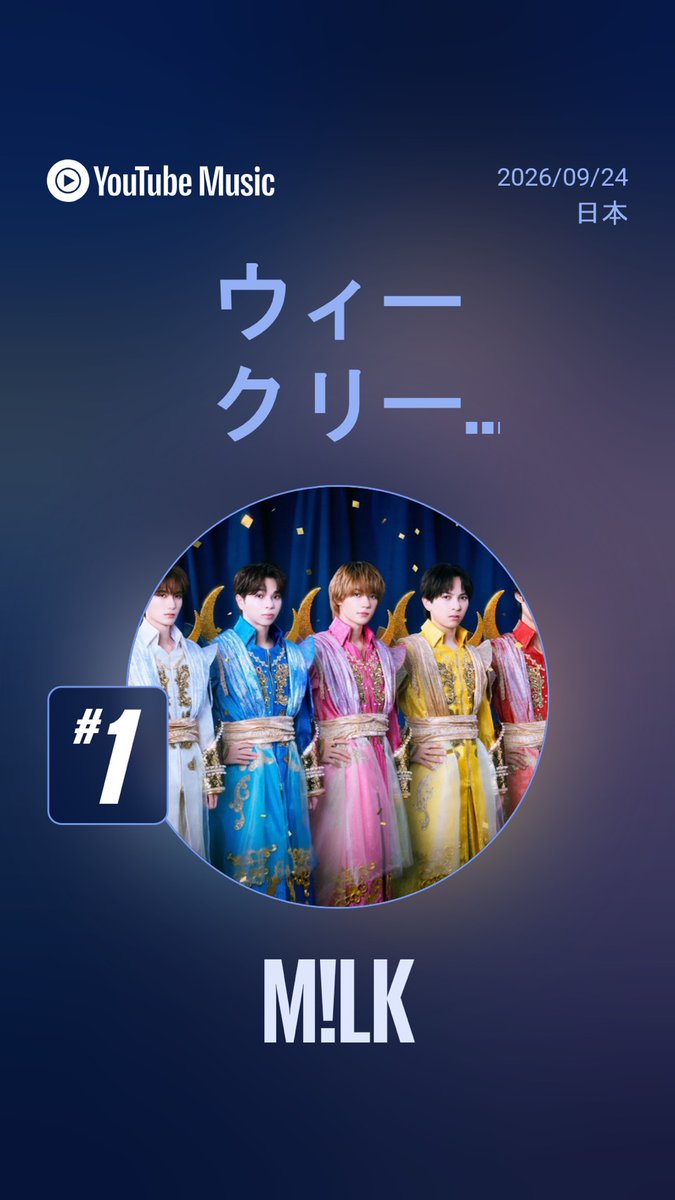 milk_info's tweet photo. ／
YouTubeチャートで
M!LKが 1位を多数獲得🏆❣️
https://t.co/d6umljJ031
＼

週間アーティスト 1位
週間楽曲チャート 1位
週間ミュージックビデオ 1位
急上昇の音楽  1位

たくさんお楽しみいただき、ありがとうございます！
引き続きM!LKの楽曲をよろしくお願いします✨️

▶️ みるくステーション
https://t.co/qbDyB2ff9e

#MILK #ラブエンジン #ときユニ
@YouTubeJapan
