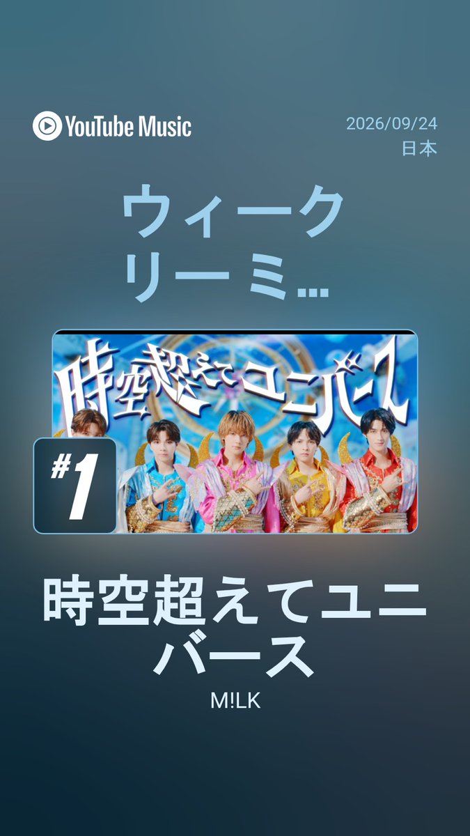milk_info's tweet photo. ／
YouTubeチャートで
M!LKが 1位を多数獲得🏆❣️
https://t.co/d6umljJ031
＼

週間アーティスト 1位
週間楽曲チャート 1位
週間ミュージックビデオ 1位
急上昇の音楽  1位

たくさんお楽しみいただき、ありがとうございます！
引き続きM!LKの楽曲をよろしくお願いします✨️

▶️ みるくステーション
https://t.co/qbDyB2ff9e

#MILK #ラブエンジン #ときユニ
@YouTubeJapan