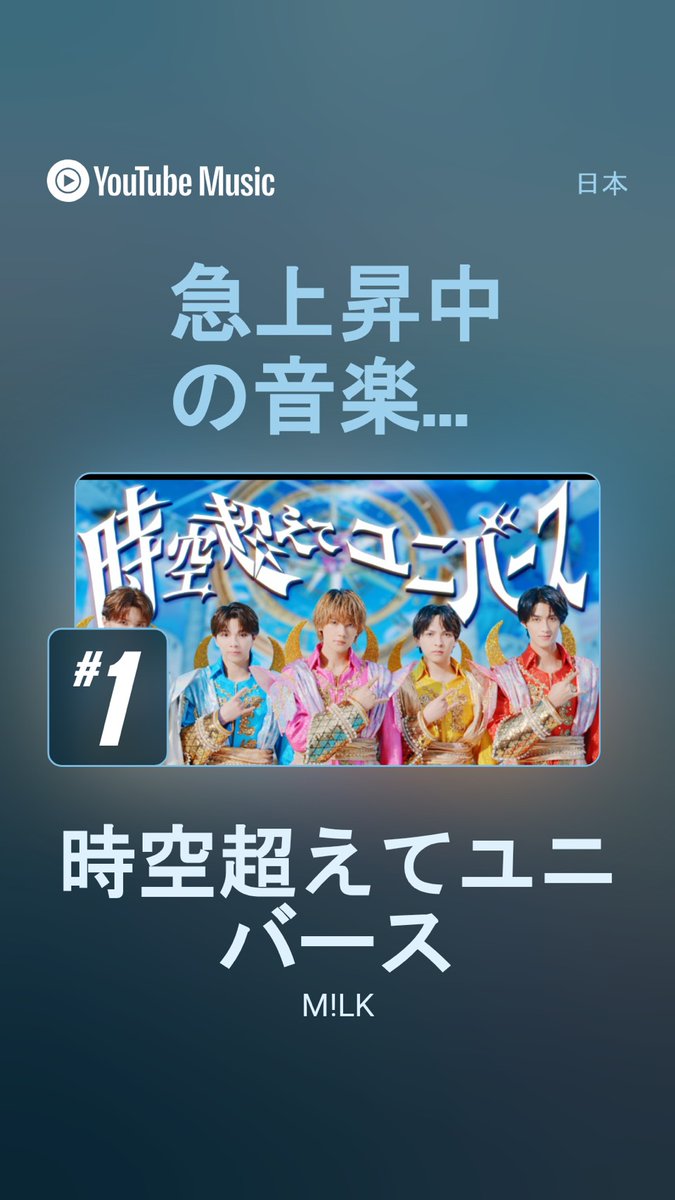 milk_info's tweet photo. ／
YouTubeチャートで
M!LKが 1位を多数獲得🏆❣️
https://t.co/d6umljJ031
＼

週間アーティスト 1位
週間楽曲チャート 1位
週間ミュージックビデオ 1位
急上昇の音楽  1位

たくさんお楽しみいただき、ありがとうございます！
引き続きM!LKの楽曲をよろしくお願いします✨️

▶️ みるくステーション
https://t.co/qbDyB2ff9e

#MILK #ラブエンジン #ときユニ
@YouTubeJapan