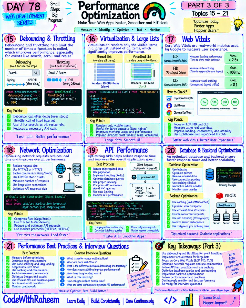 codewithraheem's tweet photo. ⚡ Day 78 — Performance Optimization
Debounce → Virtualize → Optimize Network → Improve APIs → Optimize DB → Scale Backend.
Measure first. Find the bottleneck. Then optimize. 🚀
#WebPerformance #ReactJS #JavaScript #PerformanceOptimization https://t.co/N4YnAXzlhn