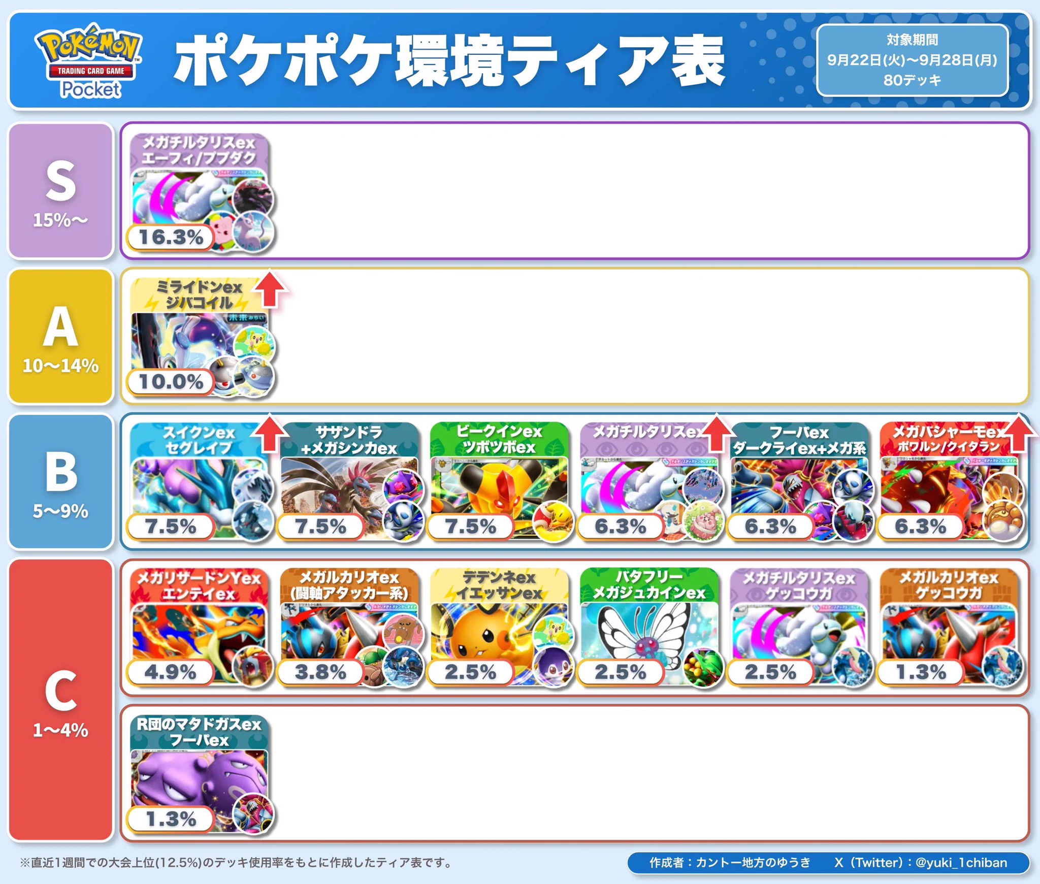 カントー地方のゆうき｜ポケポケデッキ紹介 on X: 