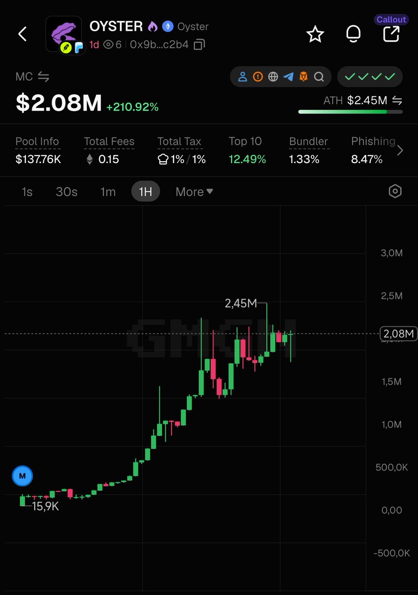 CurryTomi_'s tweet photo. $OYSTER

These candles look very attractive.

Im reached 4x profit! 

0x9b40671d11fd1e85976618fb468c1c03caa7c2b4
Dyor! https://t.co/QLecsZrQxj