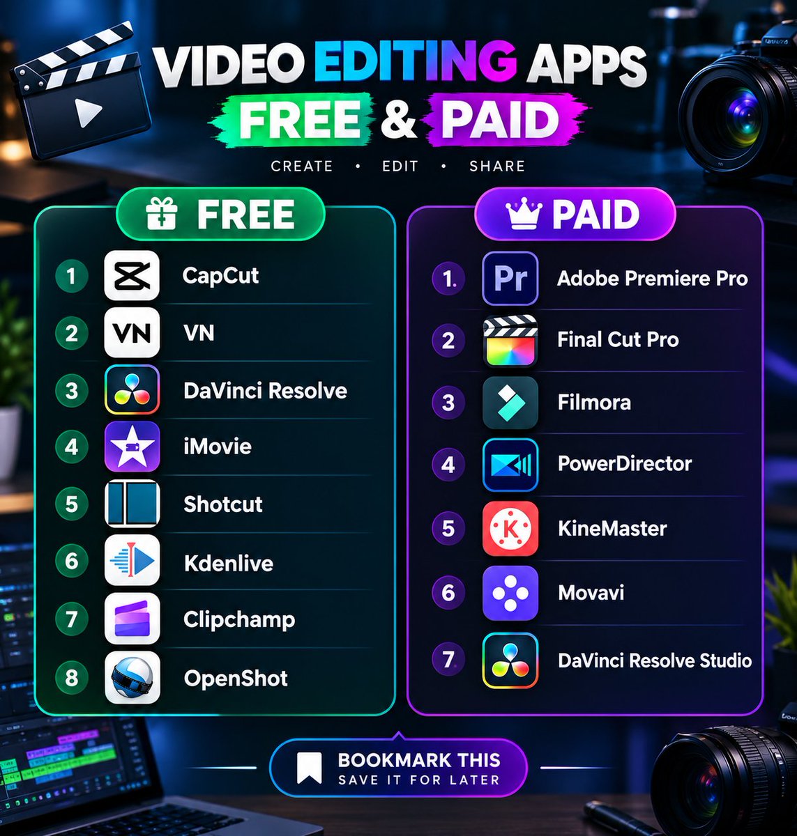 triptitips's tweet photo. 🎬 7 PAID VIDEO EDITING APPS + FREE ALTERNATIVES

🔥 STOP PAYING MORE FOR VIDEO EDITING

1️⃣ ADOBE PREMIERE PRO
→ DaVinci Resolve — FREE

2️⃣ FINAL CUT PRO
→ iMovie — FREE

3️⃣ FILMORA
→ OpenShot — FREE

4️⃣ POWERDIRECTOR
→ Clipchamp — FREE

5️⃣ KINEMASTER
→ VN — FREE

6️⃣ MOVAVI
→ Shotcut — FREE

7️⃣ DAVINCI RESOLVE STUDIO
→ CapCut — FREE

💡 Great editing doesn't always require expensive software.

Follow 
@triptitips 
 for more AI tools, updates & insights. 👇
🔖 BOOKMARK THIS — SAVE IT FOR LATER.
