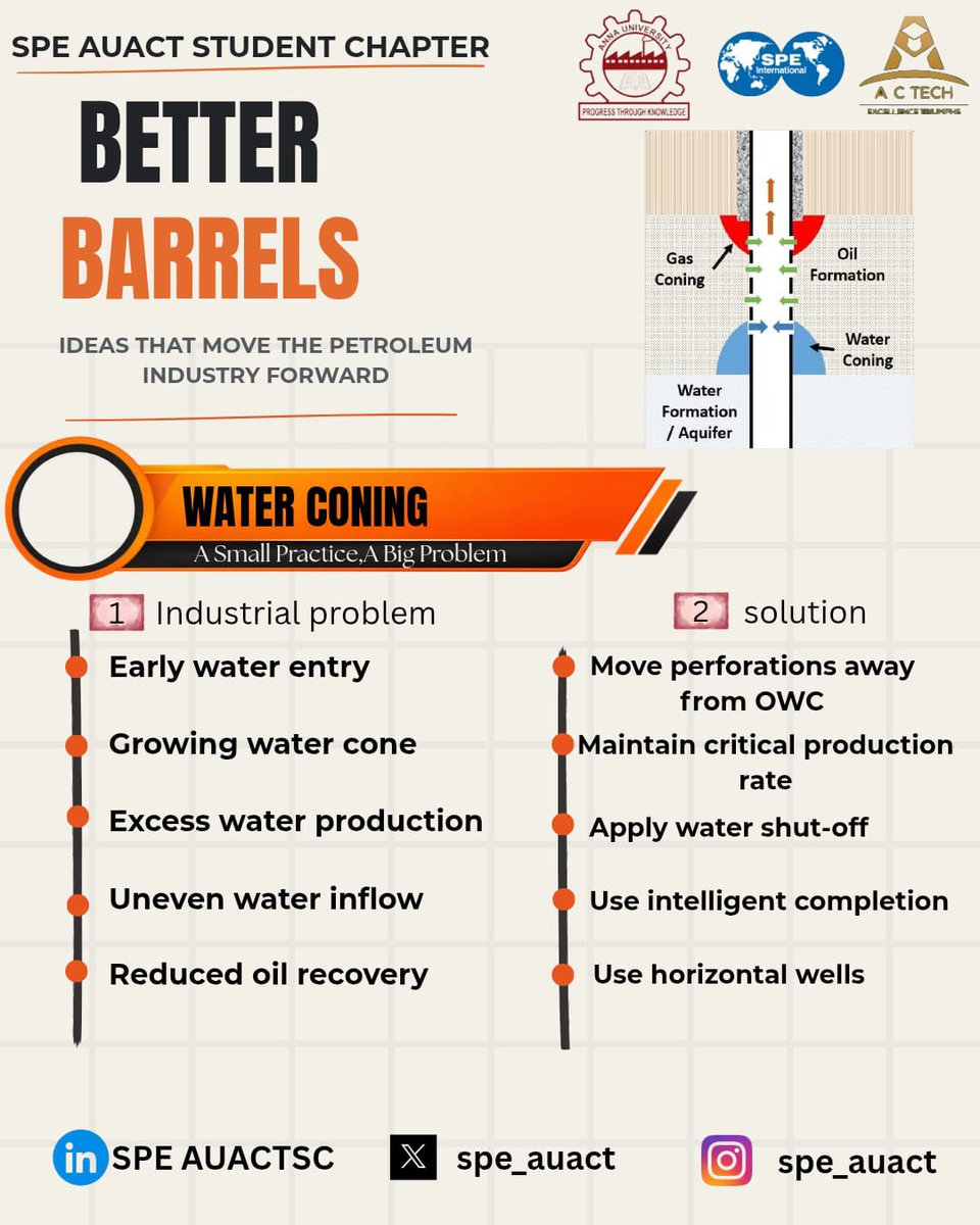 spe_auact's tweet photo. Water coning occurs when water from the underlying aquifer rises in a conical shape towards the wellbore due to high pressure drawdown during oil production. This leads to early water breakthrough, reduced oil recovery, and increased handling costs. https://t.co/sEWEp3U9R2
