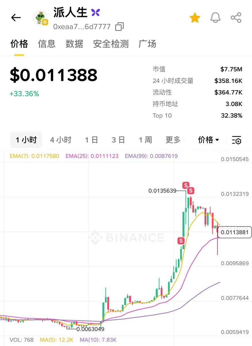 Richard_WCJ's tweet photo. 老朋友推荐买的

没有买在第一时间，错过了几十倍

回本了，剩下的等惊喜

据说这群人挺厉害的，拭目以待呀 https://t.co/VNdrAq7iM4