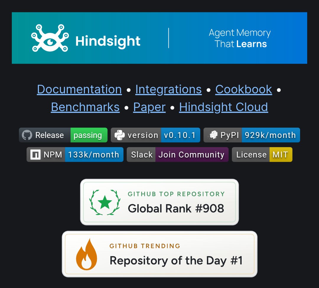 DivyanshT91162's tweet photo. AI AGENTS THAT REMEMBER ≠ AI AGENTS THAT LEARN. 🤯

Hindsight is trying to change that.

An open-source memory system for AI agents that doesn't just store chat history.

It helps agents build long-term memory, learn from past experiences, form observations, and develop mental models over time.

Here’s what makes it crazy:

→ Retain — store new information and experiences
→ Recall — retrieve memories using semantic, keyword, graph + temporal search
→ Reflect — connect existing memories and reason over them
→ Observations — consolidate repeated evidence into stronger beliefs
→ Mental Models — maintain living answers about users, projects, preferences, etc.
→ Knowledge Pages — automatically maintained project knowledge in Markdown
→ Memory Banks — isolated “brains” for users, agents or projects
→ MCP server built in
→ 60+ integrations
→ Works with Claude Code, Cursor, Codex, GitHub Copilot and more
→ Python, Node.js, Go + REST API
→ Self-host it or use Hindsight Cloud
→ MIT licensed

And you can literally wrap an existing OpenAI client in a couple of lines so memories are automatically recalled before calls and retained afterward.

The interesting part:

RAG gives an agent information.

Hindsight is designed to help an agent build MEMORY from experience.

That difference could matter a lot for AI employees, coding agents, personal assistants and autonomous systems that need to improve over time.

Open-source.
Built for long-term agent memory.

This one is seriously worth exploring. 🔥

Bookmark it before you forget it. 

REPOO👇