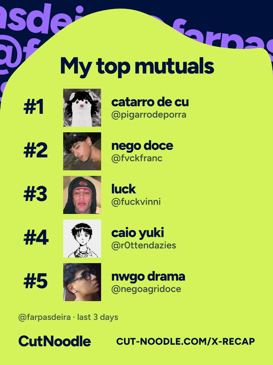 farpasdeira's tweet photo. top mutuals dos últimos 7 dias https://t.co/BVbgSmueuH
