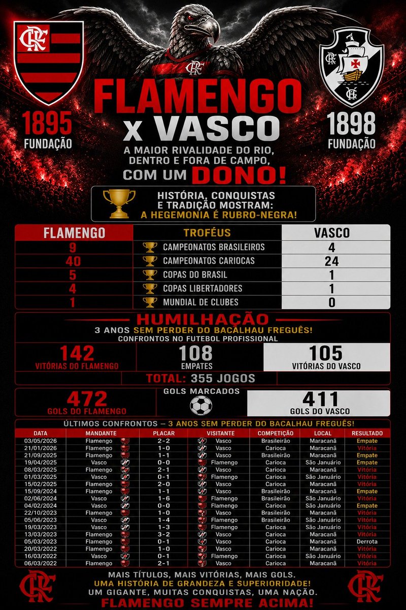 VaiCheirarCu's tweet photo. @vascoconnect1 https://t.co/KNQkk9CBah