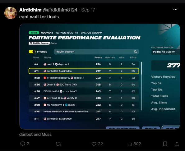 ZSLAMMAGE's tweet photo. Aeird Placing first in solos today while full ban evading after getting caught with dma. 
old account- Void aeird
new account- Aeiradoo
@FortniteStatus @FNCompetitive https://t.co/Sl4iLWD7dp