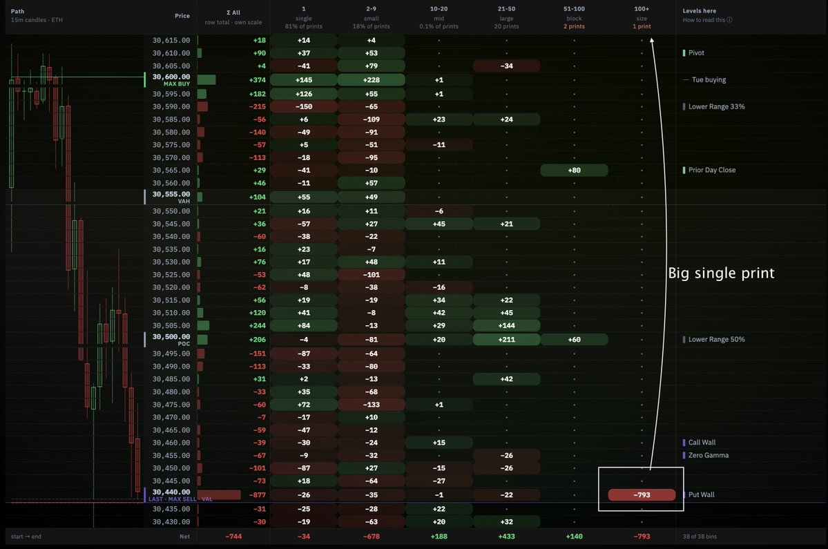 ProfitNotionDly's tweet photo. That's alot of contracts during Asia session #NQ https://t.co/U82Dgr5kMB