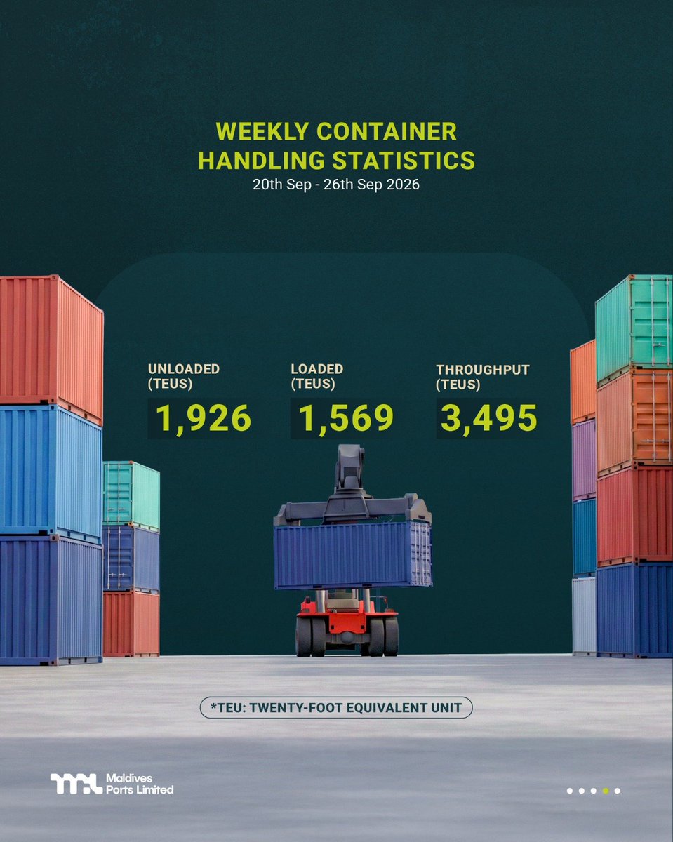 Portmv's tweet photo. Weekly statistics of our Clearance Data, Container Data, Perishables and Vessel Data from 20th September 2026 to 26th September 2026.
#MaldivesPortsLimited #MPL #PortMV #MPLHidhumathugaa #PortStats https://t.co/FfhbgMIsHk
