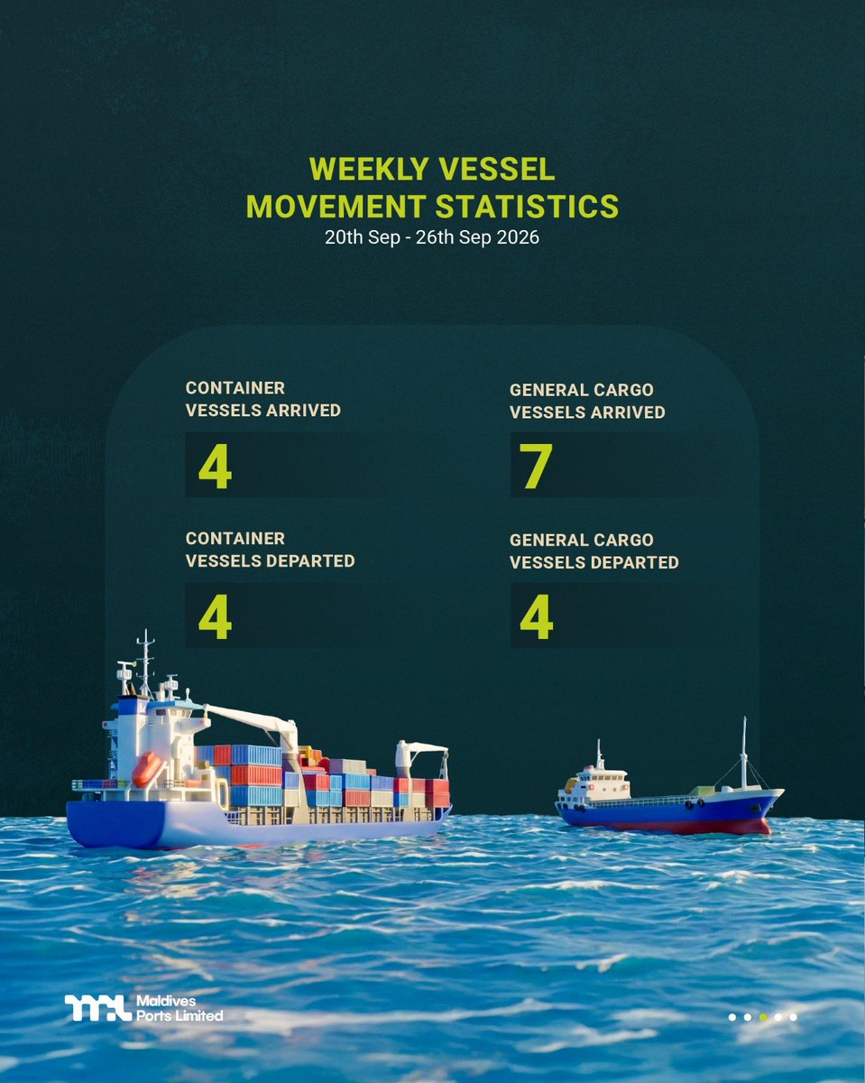 Portmv's tweet photo. Weekly statistics of our Clearance Data, Container Data, Perishables and Vessel Data from 20th September 2026 to 26th September 2026.
#MaldivesPortsLimited #MPL #PortMV #MPLHidhumathugaa #PortStats https://t.co/FfhbgMIsHk