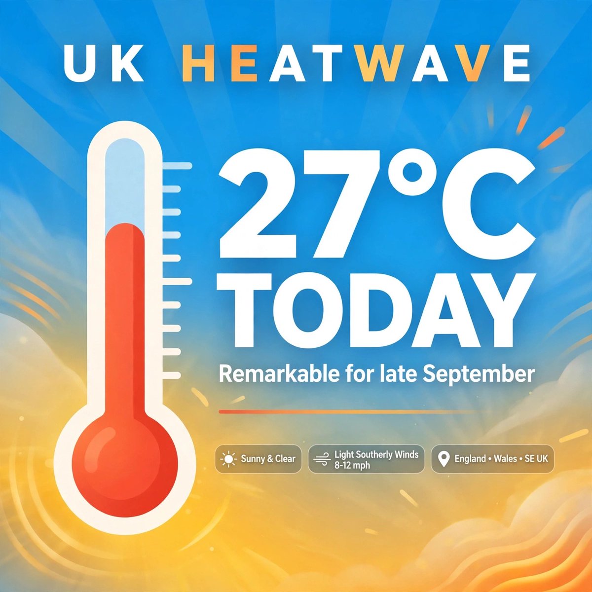 Enoughsenough00's tweet photo. The UK is about to hit 27C and it's almost OCTOBER. 🔥
Met Office says warmer air from Europe will push London to 27C on Tuesday — calling it "remarkable" for this time of year.
Even overnight lows stay at 19C.
Enjoy it while it lasts — heavy rain, 50mph gusts and big waves hit the west from tonight.
Are you team summer or team autumn?