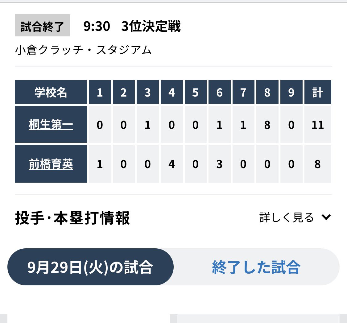 back_door_to's tweet photo. 終わった…😳

ピッチャー交代で流れが変わったのかな…。
なんなら育英のコールド勝ちでもおかしくない展開に見えるけど… https://t.co/WVaoaWMGpF
