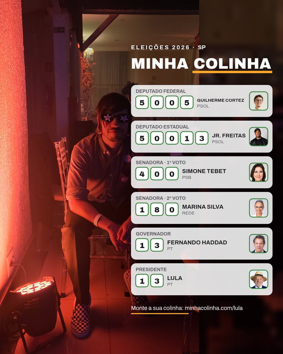 Jimmysickness's tweet photo. atualizando minha colinha nessa reta final!

VAMOS!!! 📢 

@cortezpsol
@jrfreitasofc_
@simonetebetbr
@MarinaSilva
@Haddad_Fernando
@LulaOficial https://t.co/hrEqMjW0kf
