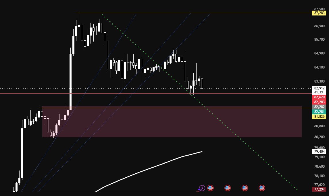 ChartTheCourse_'s tweet photo. Tomorrow is going to get interesting.  Expect turbulence. 
#4HR  #Tradesafe $BTC https://t.co/LLGYxNZkIY