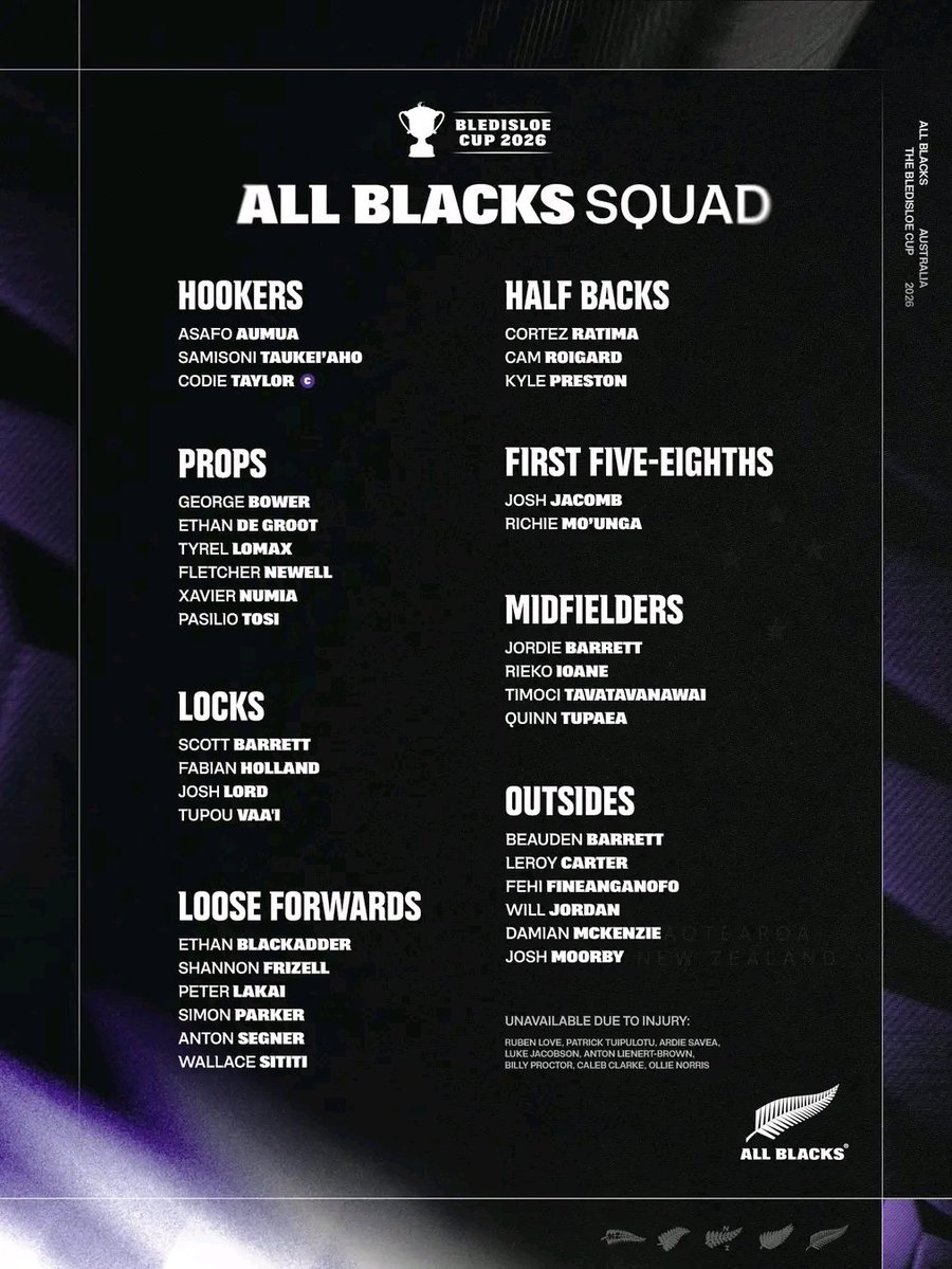 sin_bin_rugby's tweet photo. All Blacks 𝗦𝗤𝗨𝗔𝗗 for the Bledisloe Cup.
Scott Barrett back.
#BledisloeCup #Rugby #AllBlacks #SinBinRugby #AUSvNZL #NZLvAUS https://t.co/bwPQvRsttm