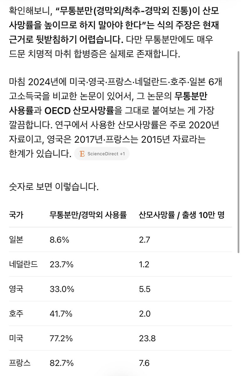 6fullreview's tweet photo. 지피티한테 조사 시켜봤더니 일본이 산모 사망률이 낮은 편인데 정말로 무통분만(경막 외 마취) 비율이 현저하게 낮다… 의료 인프라가 잘 되어있음에도 여성혐오적 이유로 안해주는거 같은데; 그와중에 프랑스 80% 무슨일; 들어가면 바로 마취 꽂고 시작하나봐… https://t.co/h52m96Jzky