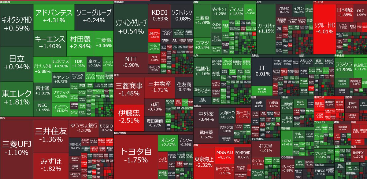thijiknaru's tweet photo. 株を𝟯𝟬年やってきたから、もう一度だけ言う。
買わない方が賢明です‼️
・ＪＸ金属：𝟱,𝟲𝟬𝟬円 →𝟯,𝟰𝟬𝟬円
・任天堂：𝟭𝟰,𝟮𝟯𝟭円 → 𝟳,𝟭𝟯𝟬円
・キオクシア：𝟭𝟭𝟬,𝟳𝟱𝟬円 →𝟯𝟲,𝟭𝟯𝟬円
・古河電気工業：𝟲,𝟭𝟱𝟬円 → 𝟮,𝟳𝟳𝟴円
高値で追うより、⬇️ https://t.co/MjdS0xXUWs