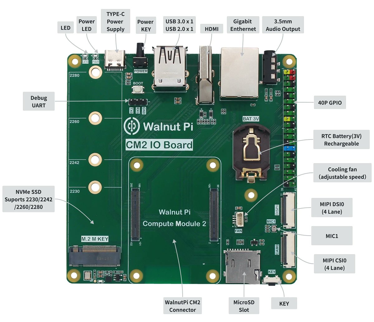 cnxsoft's tweet photo. Low-cost Raspberry Pi CM5 alternative powered by Allwinner T527 octa-core SoC.
https://t.co/ou68jyKqDz

Walnut Pi CM2 pairs the octa-core Cortex-A55 Edge AI (2 TOPS) processor with up to 4GB LPDDR4 RAM, 16GB eMMC flash, and an optional wireless module.

The company provides support for the Debian 12-based Walnut Pi OS, Ubuntu, Android, and Home Assistant. A carrier board is also offered for evaluation, since it won't be 100% compatible with all features of most CM5 carrier boards. 

Price starts at $28, and the 2GB/16GB/wireless module is about half the price compared to the equivalent CM5