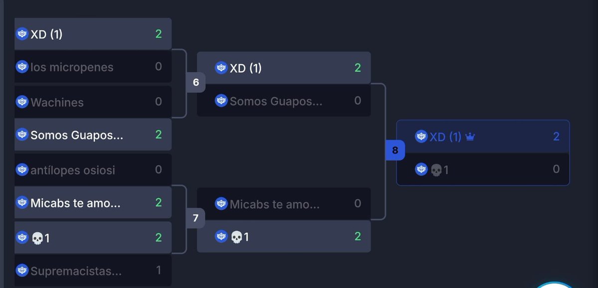 YuukiBS_'s tweet photo. won PL cup (300$)
love my team @FireNajera @ save clower https://t.co/4Hc5vpyXPG