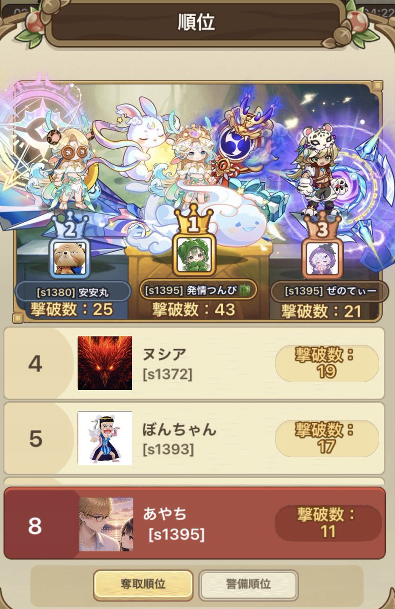 HITayachisan's tweet photo. この地獄マッチで8位8位はがんばってるくない？ꉂꉂ🤣 https://t.co/40lZ2QjX9i