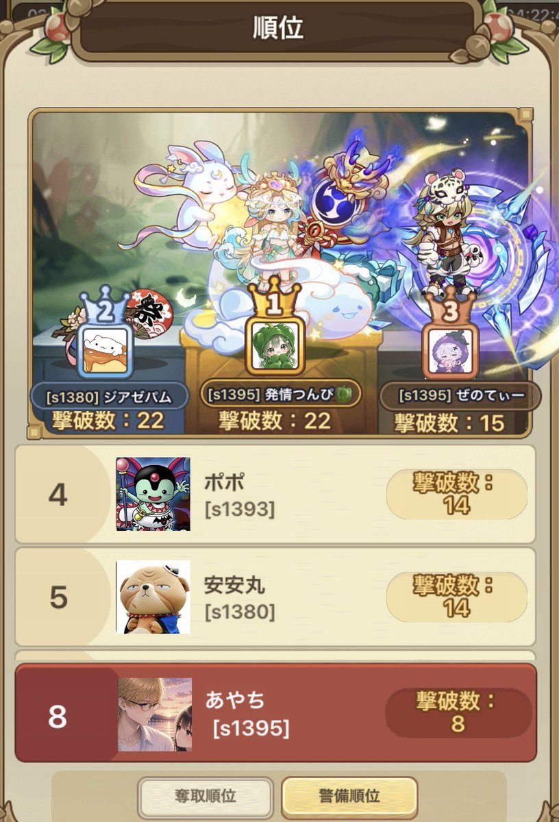 HITayachisan's tweet photo. この地獄マッチで8位8位はがんばってるくない？ꉂꉂ🤣 https://t.co/40lZ2QjX9i