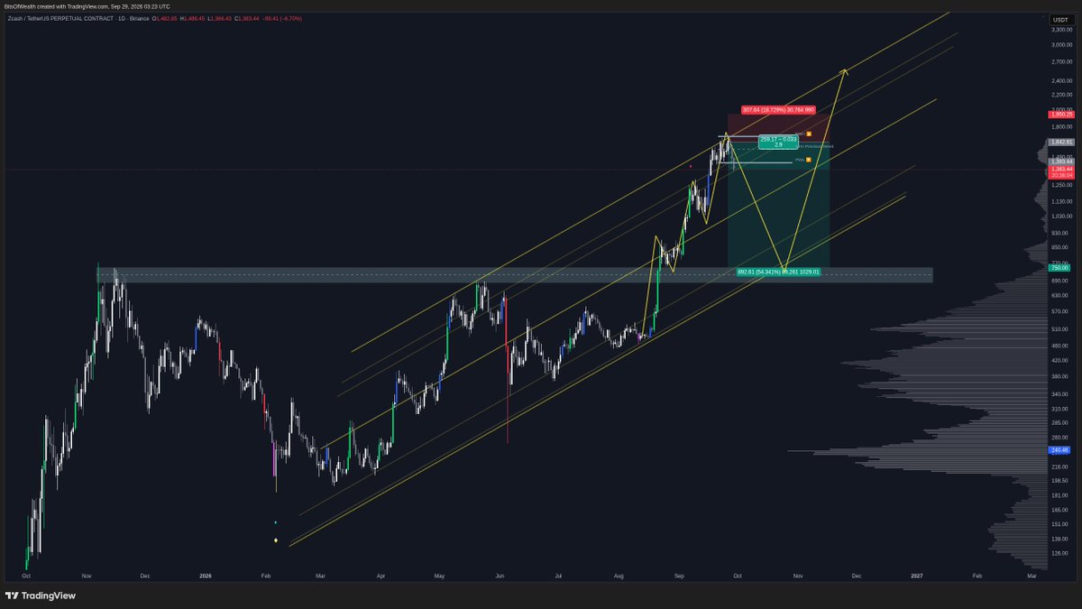 bitsofwealth tweet picture