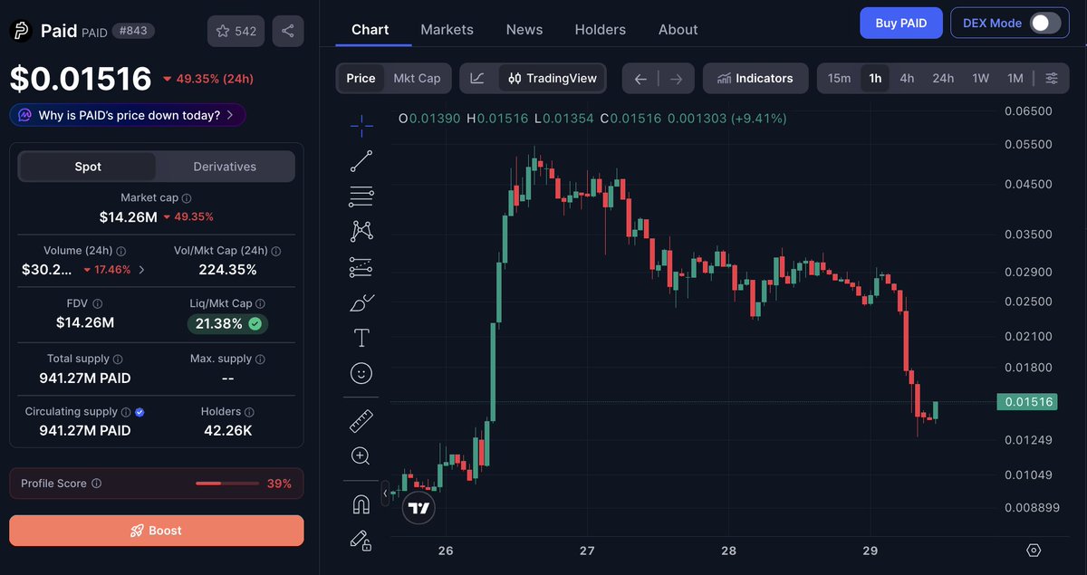 PeckShieldAlert's tweet photo. #PeckShieldAlert solana:98kfF7rmsg1QDUEoCqNE7g7M1FdrTt92TEp2CLzypump is down -50% in the past 24h https://t.co/2fmA67loMM