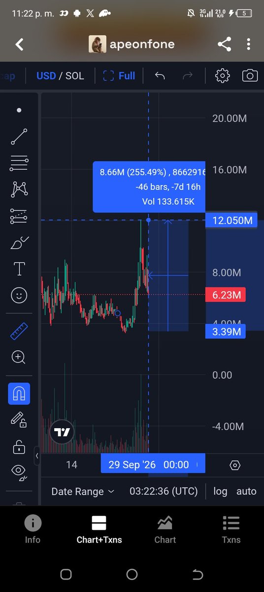 henrianteaa's tweet photo. hermano $fone iso x4 en 24 horas deja que aga su retroceso tranquilo esto se ve genial muy pronto en nuevos máximos en mi opinión desde mi app @Pumpfun fun https://t.co/NyrExSG65p