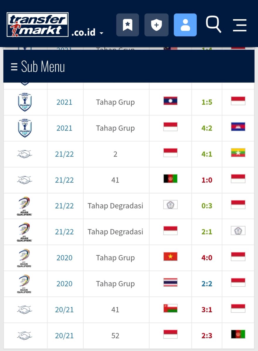 6_arung's tweet photo. 10 match pertama Shin Tae-yong dan John Herdman. Silakan coach-coach online baca datanya.

Kalau mau diskusi, ayo. 😬 https://t.co/Fn8d5vOCb3