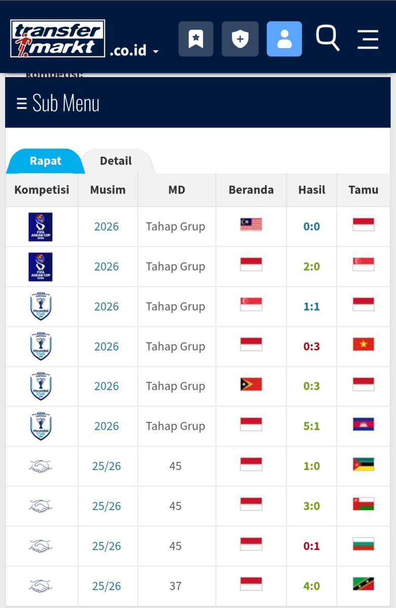 6_arung's tweet photo. 10 match pertama Shin Tae-yong dan John Herdman. Silakan coach-coach online baca datanya.

Kalau mau diskusi, ayo. 😬 https://t.co/Fn8d5vOCb3