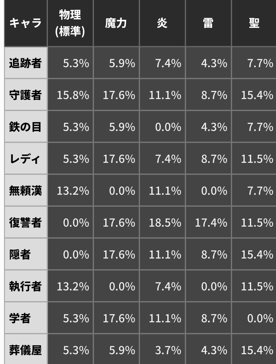 tiwawafromasina's tweet photo. あの人形、属性カット高いからグラのカス当たりとか意外に耐えれるらしい https://t.co/AhR9Im18ge