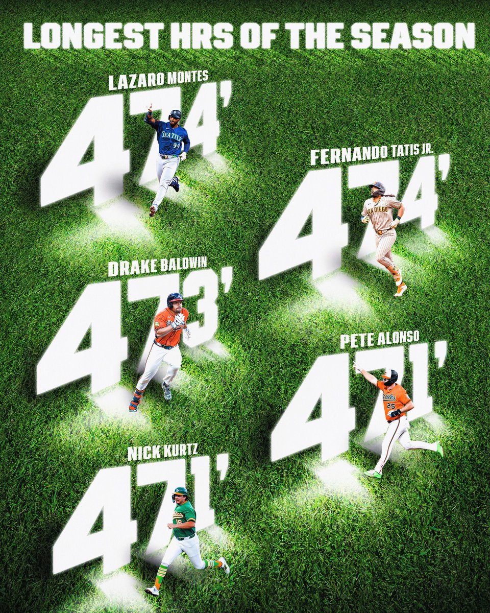 The longest tape-measure shots of 2026! 💪 
 [📷](https://pbs.twimg.com/media/HTWqRrVWMAA89gb.jpg) https://pbs.twimg.com/media/HTWqRrVWMAA89gb.jpg https://pbs.t