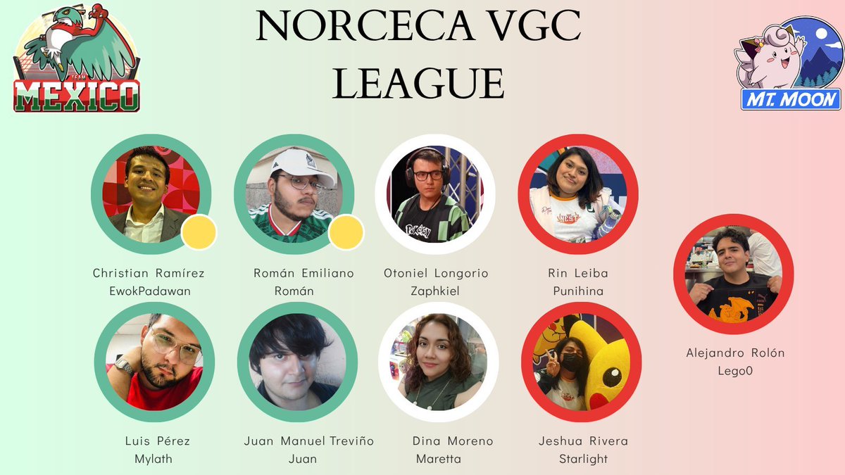 Ewok_Padawan's tweet photo. Quedamos segundo lugar de NORCECA VGC LEAGUE ✨️

Tran un largo torneo, lleno de altibajos, el equipo se puso la 10 dejando en el camino a USA y CR en playoff, pero caímos vs Panamá en la final. 

Orgulloso de la entrega de los integrantes 💖 

Los tqm, team

#VGCMexico https://t.co/V4qkRTgU8a