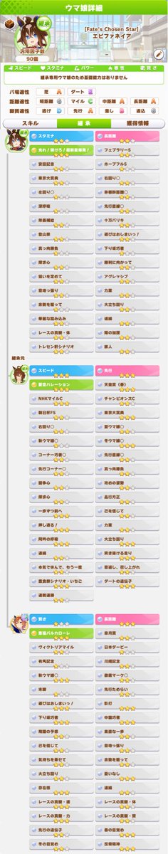 okei031's tweet photo. これでどうだ。
賢さはエバヤンでいく。
エピのクラシック三冠ボーナスは
拾えてます。
ダート一つ落としてるけど
相性合計500くらいまでいけてます。
長距離3にタキオンレポいれます。 https://t.co/NTXFyGUxGw