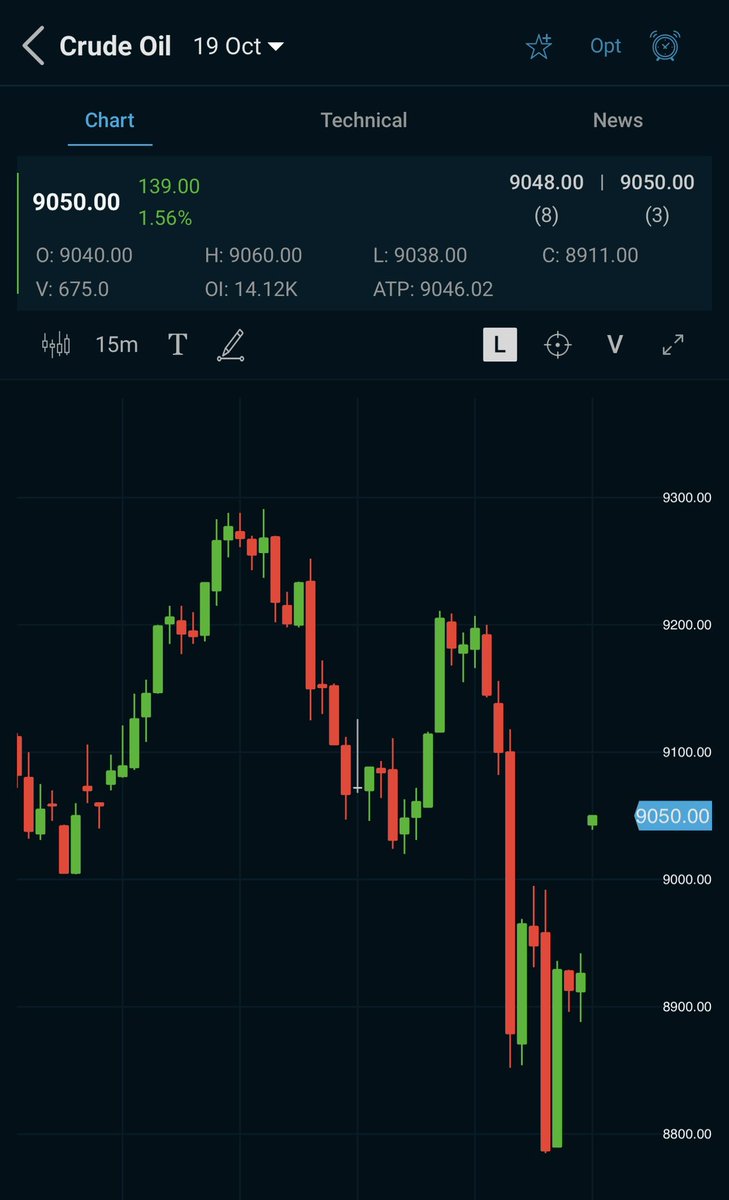 HammermanWorld's tweet photo. Crude gapup opened 
1.50% up https://t.co/aTGHx7EyFm