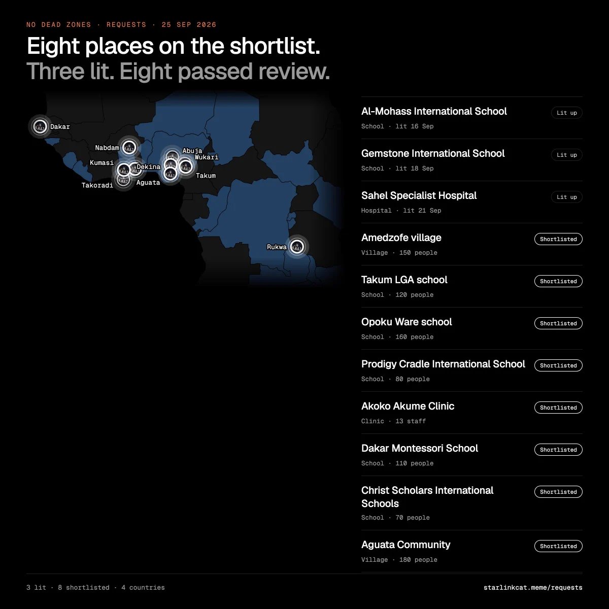Javelin1088286's tweet photo. Price dipped. The team approved five more requests. Eight locations are now shortlisted for kits. $STARLINK is still putting in work, and that’s what keeps me bullish 🛠️ @starlink_meme https://t.co/N4wsezhUXu
