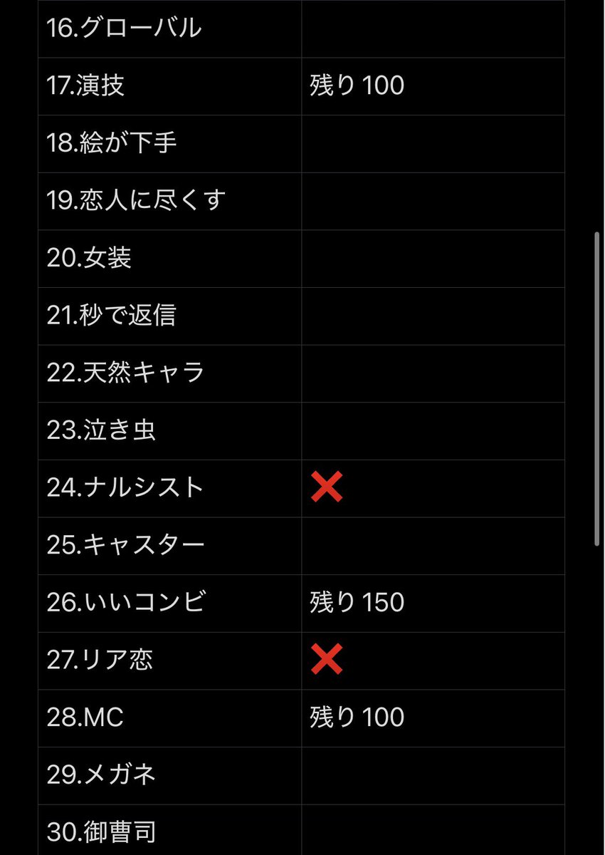 fkdtrhk's tweet photo. Myojo ジュニア大賞 枠交換

【求】メロい＞＞＞ムキムキ＞美声
【譲】画像の❌マーク以外

300冊⬆️購入予定
50:50~の交換可
交換枠多い方優先
仮約束できる方いましたらDMまでご連絡お願いいたします。

#ジュニア大賞枠交換 #ジュニア大賞 #Jr大賞枠交換 #Jr大賞 https://t.co/VdpxDDgHQr