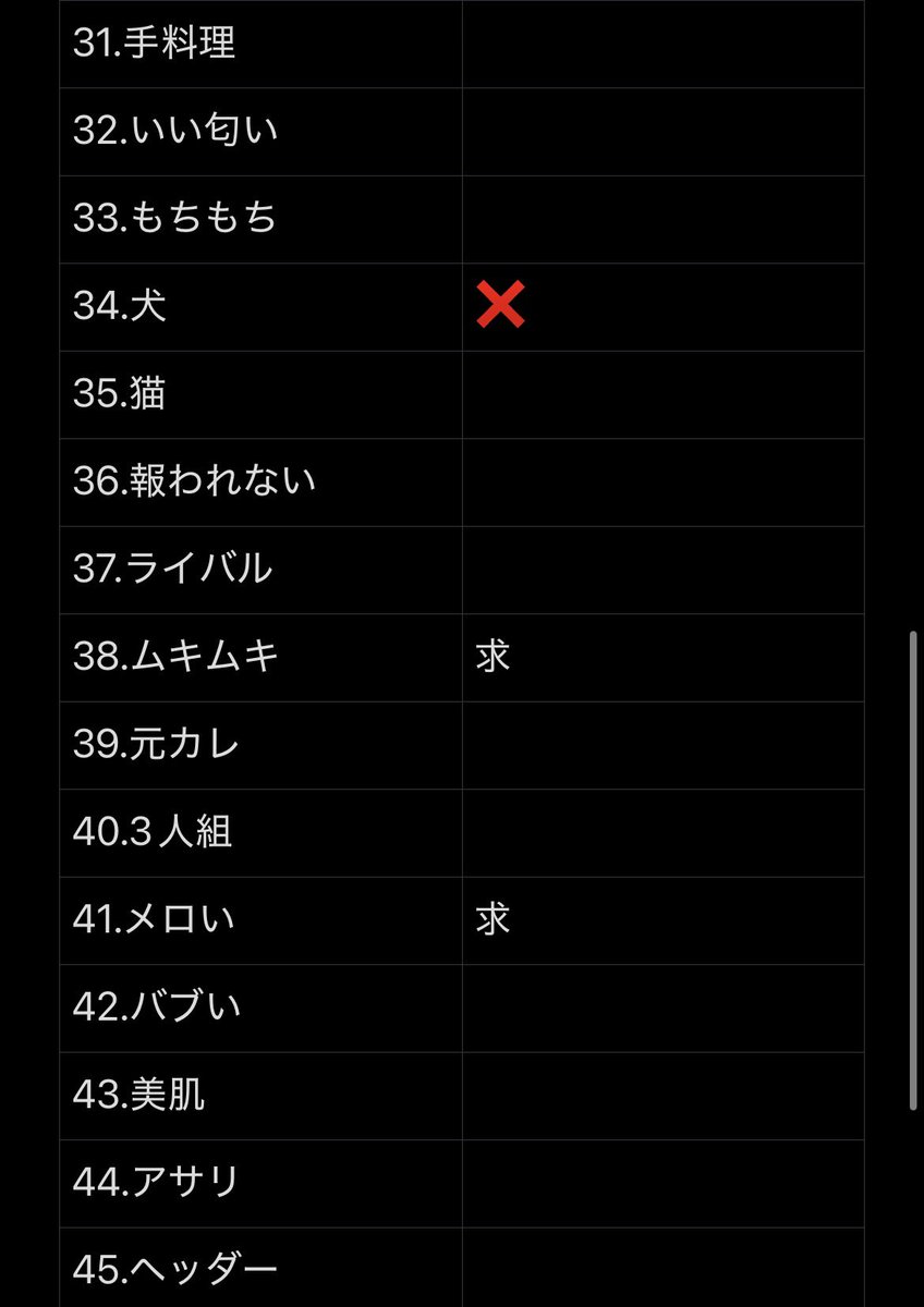 fkdtrhk's tweet photo. Myojo ジュニア大賞 枠交換

【求】メロい＞＞＞ムキムキ＞美声
【譲】画像の❌マーク以外

300冊⬆️購入予定
50:50~の交換可
交換枠多い方優先
仮約束できる方いましたらDMまでご連絡お願いいたします。

#ジュニア大賞枠交換 #ジュニア大賞 #Jr大賞枠交換 #Jr大賞 https://t.co/VdpxDDgHQr